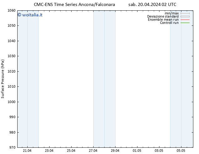 Pressione al suolo CMC TS sab 20.04.2024 02 UTC