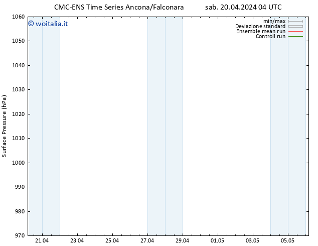 Pressione al suolo CMC TS sab 20.04.2024 04 UTC