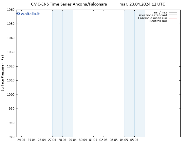 Pressione al suolo CMC TS mar 23.04.2024 12 UTC