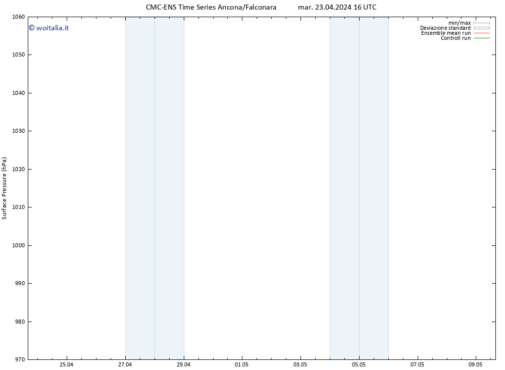 Pressione al suolo CMC TS mar 23.04.2024 22 UTC