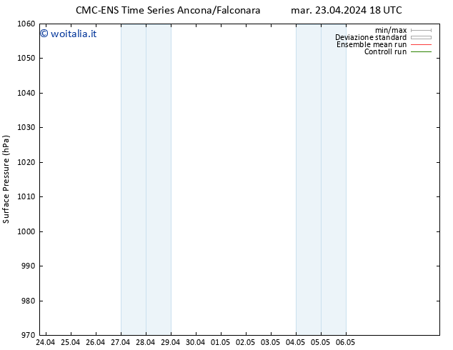 Pressione al suolo CMC TS gio 25.04.2024 06 UTC