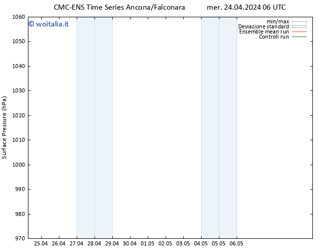 Pressione al suolo CMC TS mer 24.04.2024 12 UTC