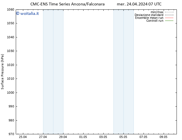 Pressione al suolo CMC TS gio 25.04.2024 07 UTC