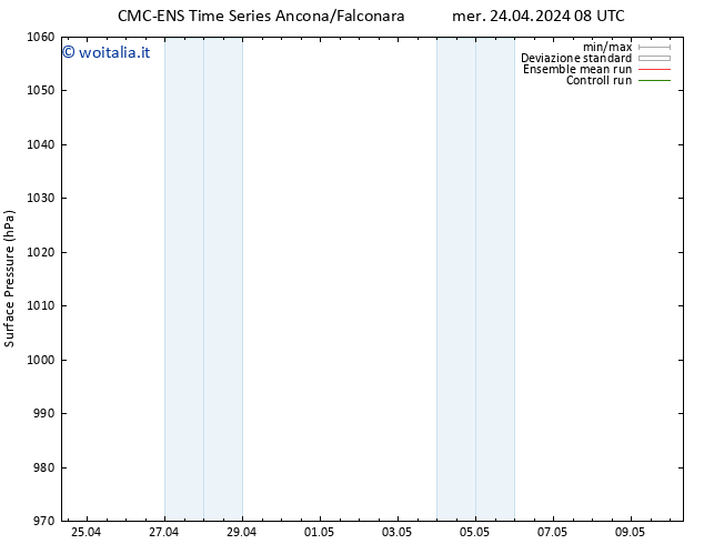 Pressione al suolo CMC TS gio 25.04.2024 08 UTC