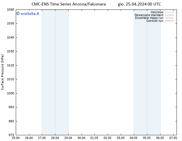 Pressione al suolo CMC TS gio 25.04.2024 00 UTC