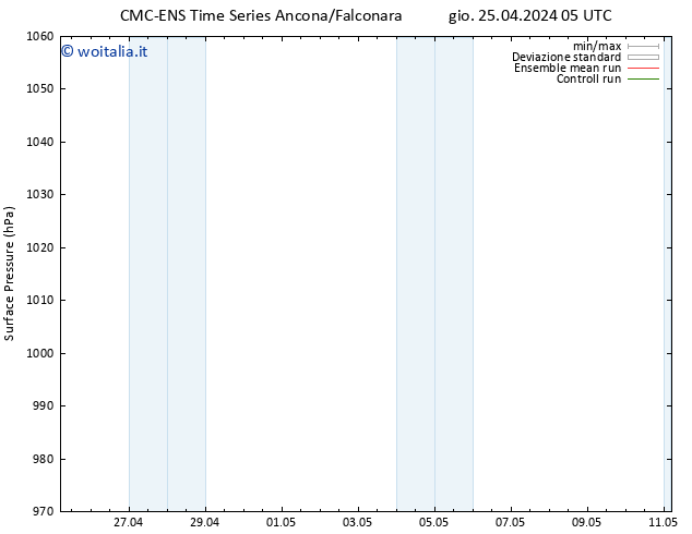 Pressione al suolo CMC TS gio 25.04.2024 11 UTC