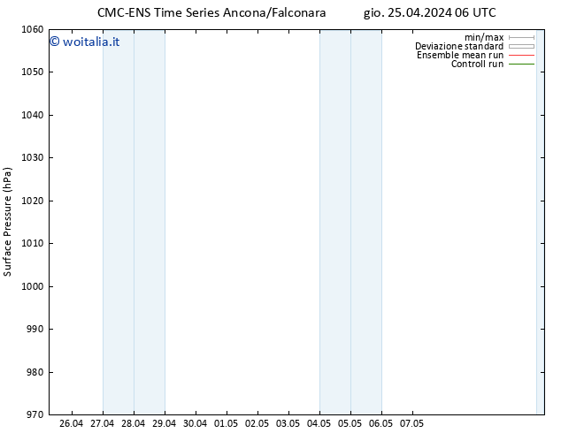 Pressione al suolo CMC TS ven 26.04.2024 06 UTC