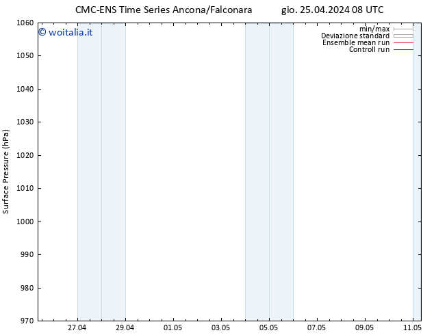 Pressione al suolo CMC TS mar 07.05.2024 14 UTC