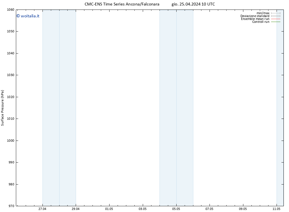 Pressione al suolo CMC TS ven 26.04.2024 10 UTC