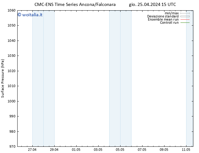 Pressione al suolo CMC TS ven 26.04.2024 15 UTC