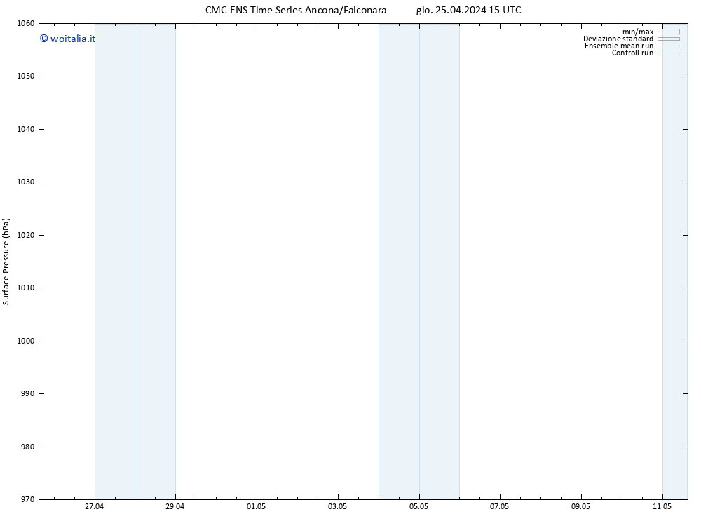 Pressione al suolo CMC TS mar 07.05.2024 21 UTC