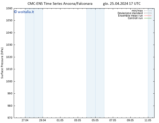 Pressione al suolo CMC TS gio 25.04.2024 23 UTC