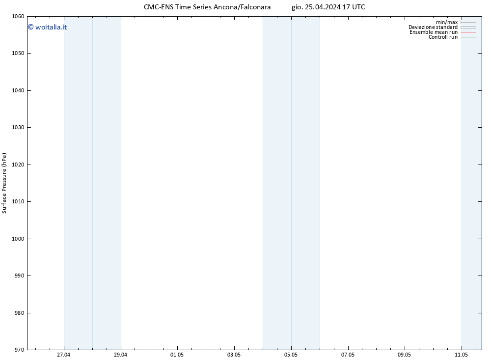 Pressione al suolo CMC TS gio 25.04.2024 17 UTC