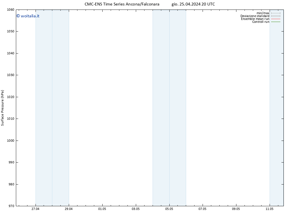 Pressione al suolo CMC TS dom 05.05.2024 20 UTC