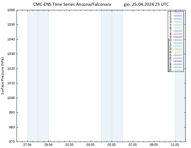 Pressione al suolo CMC TS gio 25.04.2024 23 UTC