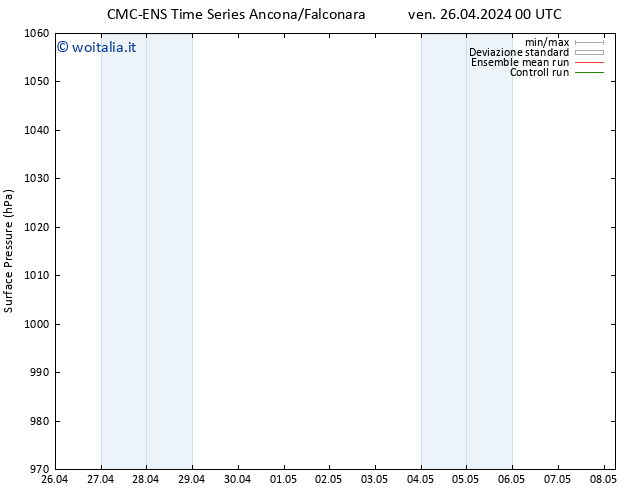 Pressione al suolo CMC TS sab 27.04.2024 00 UTC