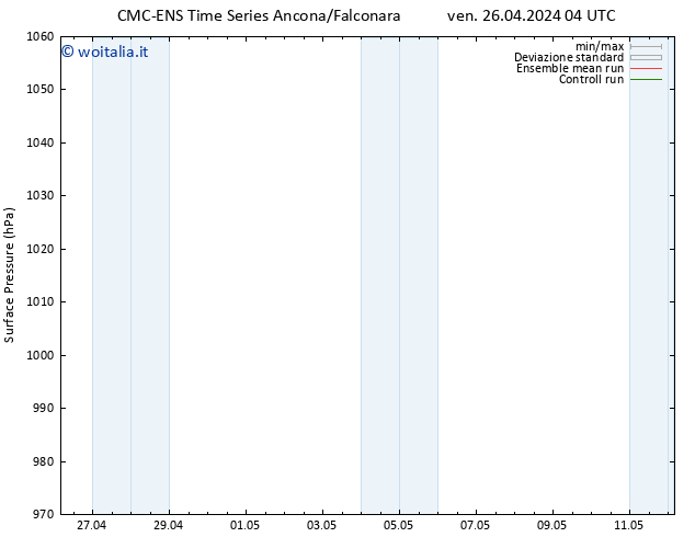 Pressione al suolo CMC TS ven 26.04.2024 04 UTC