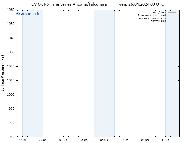 Pressione al suolo CMC TS ven 26.04.2024 09 UTC