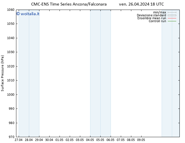 Pressione al suolo CMC TS ven 26.04.2024 18 UTC