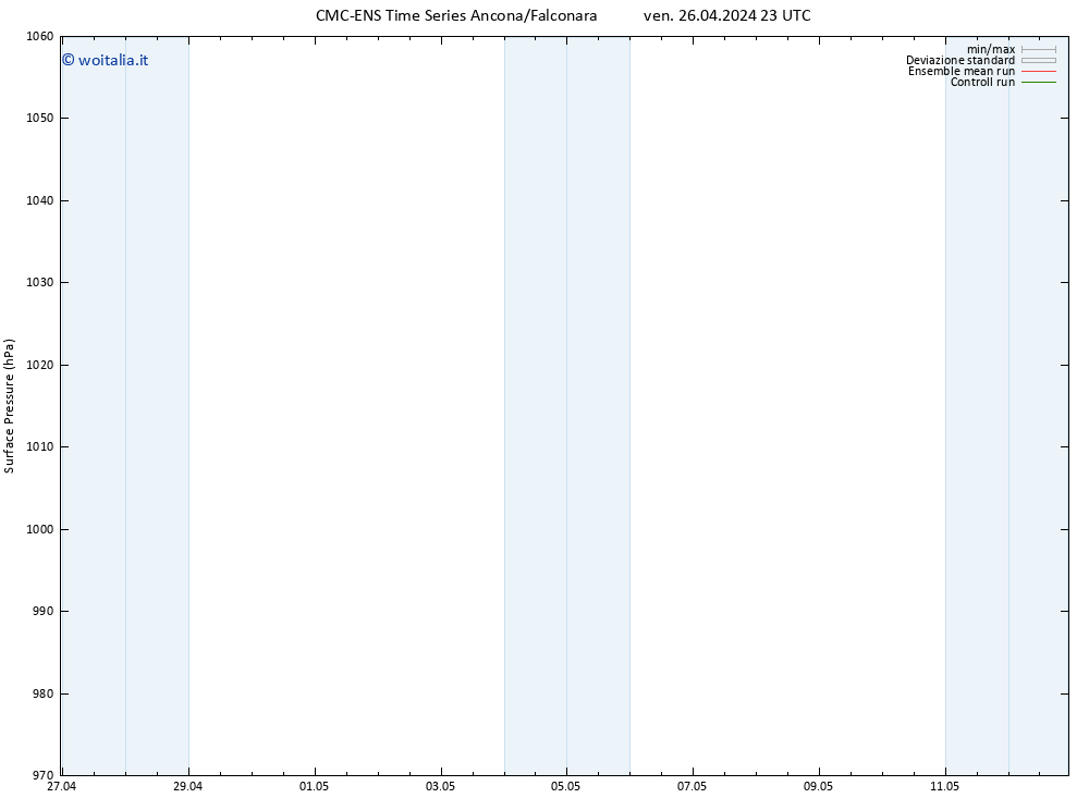 Pressione al suolo CMC TS ven 26.04.2024 23 UTC