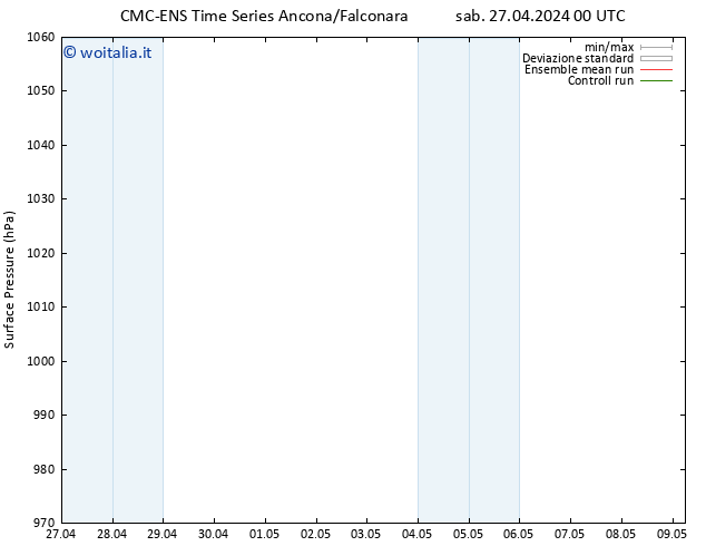Pressione al suolo CMC TS sab 27.04.2024 00 UTC
