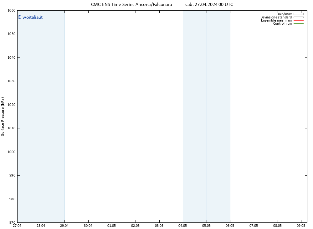 Pressione al suolo CMC TS sab 27.04.2024 12 UTC