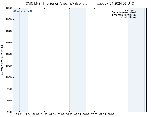 Pressione al suolo CMC TS mar 30.04.2024 00 UTC