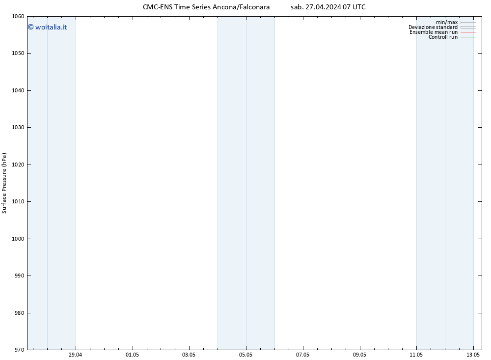 Pressione al suolo CMC TS gio 02.05.2024 07 UTC