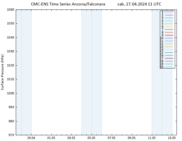 Pressione al suolo CMC TS sab 27.04.2024 11 UTC
