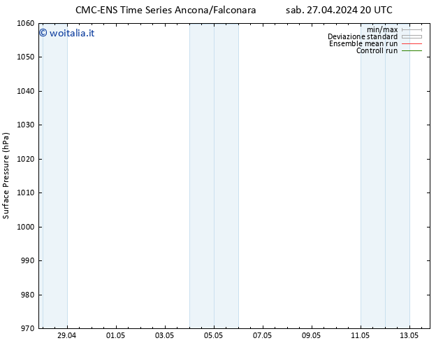 Pressione al suolo CMC TS dom 28.04.2024 20 UTC