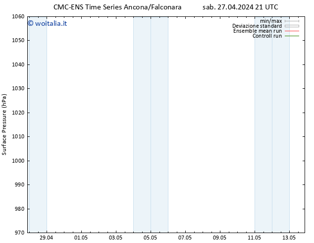 Pressione al suolo CMC TS ven 10.05.2024 03 UTC