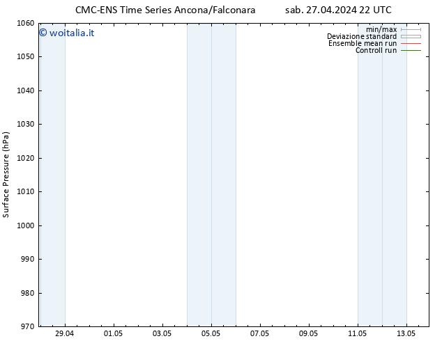 Pressione al suolo CMC TS ven 03.05.2024 10 UTC