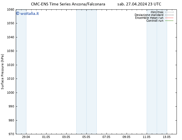 Pressione al suolo CMC TS mar 30.04.2024 23 UTC