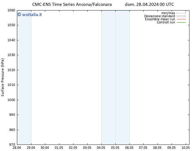 Pressione al suolo CMC TS mar 30.04.2024 12 UTC