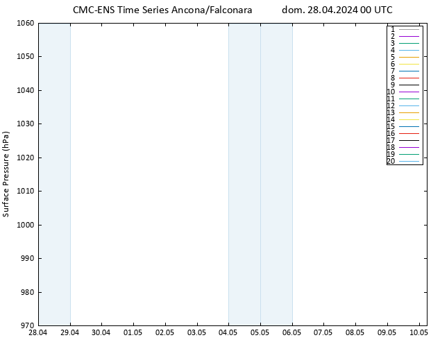 Pressione al suolo CMC TS dom 28.04.2024 00 UTC