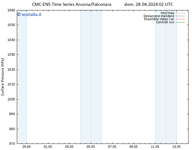 Pressione al suolo CMC TS dom 28.04.2024 02 UTC