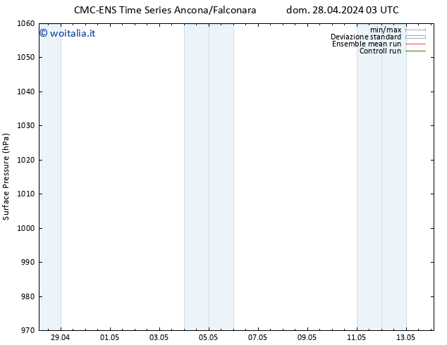 Pressione al suolo CMC TS lun 29.04.2024 21 UTC