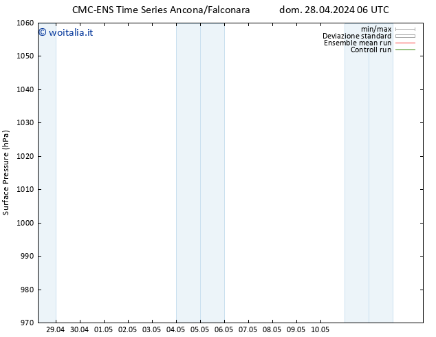 Pressione al suolo CMC TS gio 02.05.2024 18 UTC