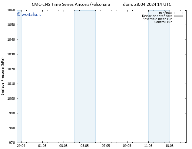 Pressione al suolo CMC TS mer 01.05.2024 14 UTC