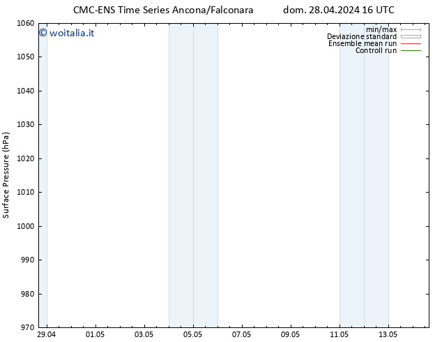 Pressione al suolo CMC TS dom 05.05.2024 16 UTC