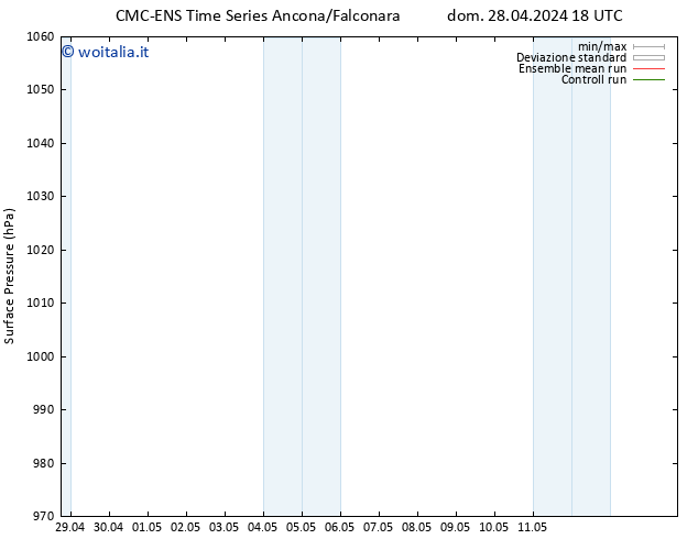 Pressione al suolo CMC TS mer 01.05.2024 06 UTC