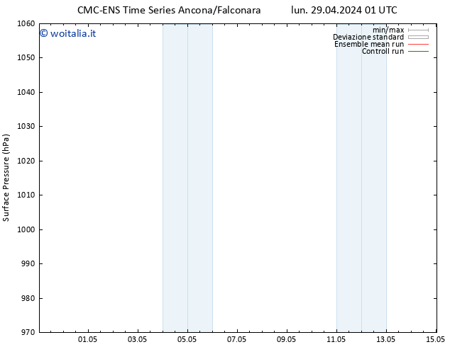 Pressione al suolo CMC TS ven 03.05.2024 13 UTC
