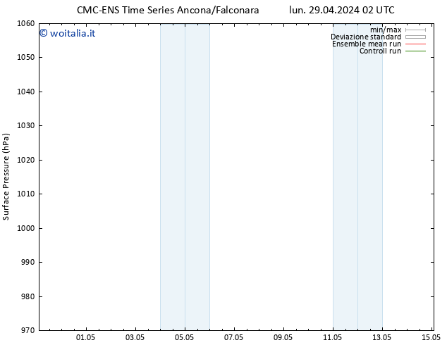 Pressione al suolo CMC TS sab 04.05.2024 14 UTC