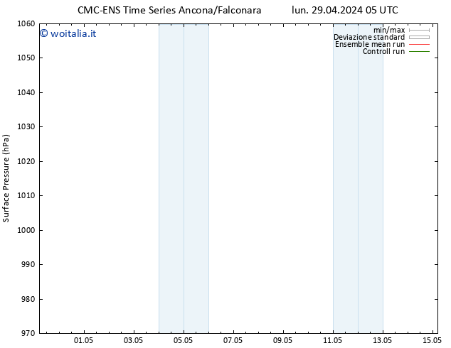 Pressione al suolo CMC TS sab 11.05.2024 11 UTC