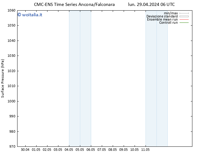 Pressione al suolo CMC TS sab 11.05.2024 12 UTC