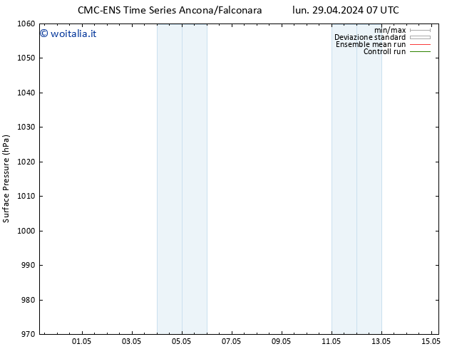 Pressione al suolo CMC TS ven 03.05.2024 19 UTC