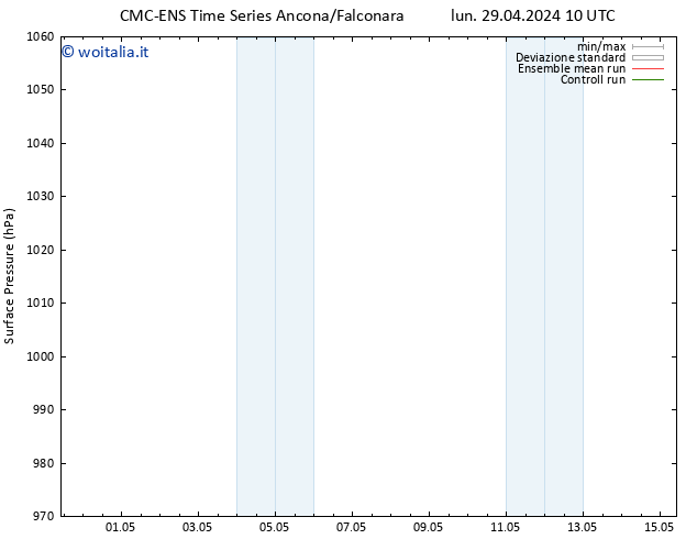 Pressione al suolo CMC TS ven 03.05.2024 22 UTC