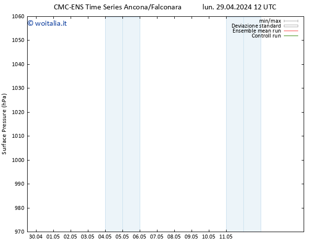 Pressione al suolo CMC TS gio 02.05.2024 12 UTC
