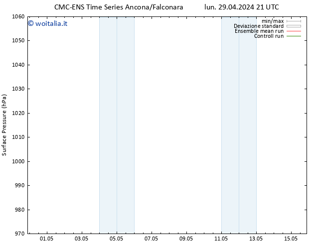 Pressione al suolo CMC TS dom 05.05.2024 21 UTC