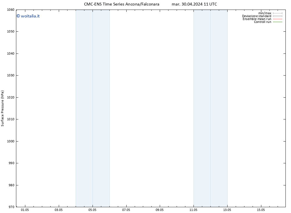 Pressione al suolo CMC TS ven 03.05.2024 23 UTC